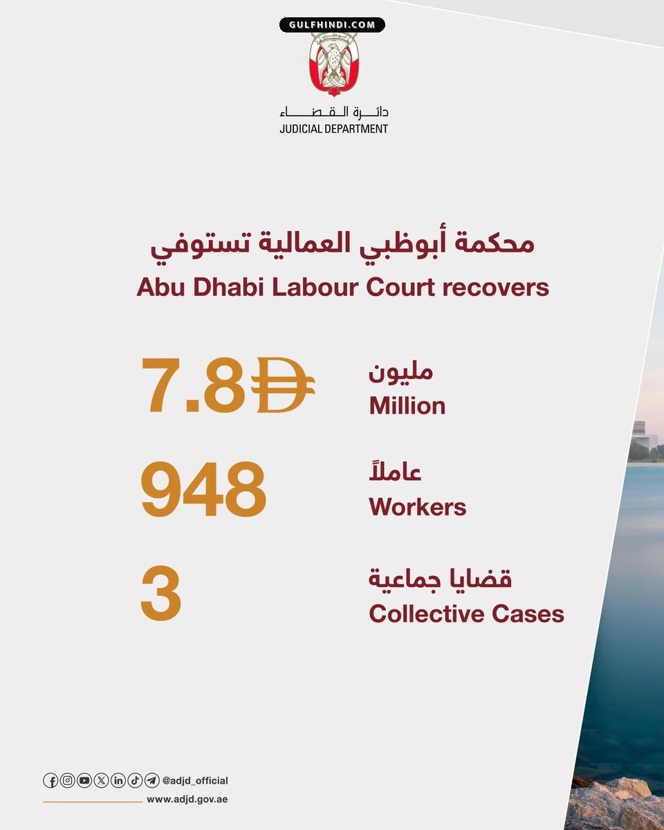 Abu Dhabi Labor Court: 948 मजदूरों को मिले 7.81 मिलियन दिरहम, यूएई ने बचाई नौकरी.