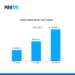 paytm q4 revenue