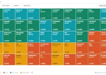 बाजार के मुख्य बिंदु | फेड पॉलिसी से पहले NIFTY50 ने तीसरा डोजी बनाया, अस्थिरता बढ़ी