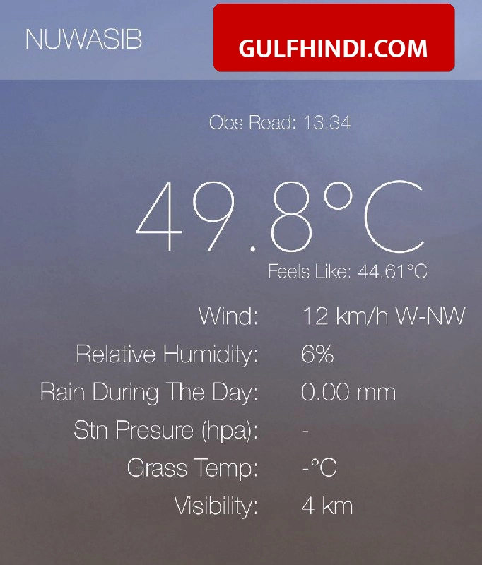 Kuwait Weather Alert: कुवैत में मौसम विभाग ने जारी किया अलर्ट, 49 डिग्री तक पहुंचेगा पारा और 50 किमी की रफ्तार से चलेगी धूल भरी आंधी