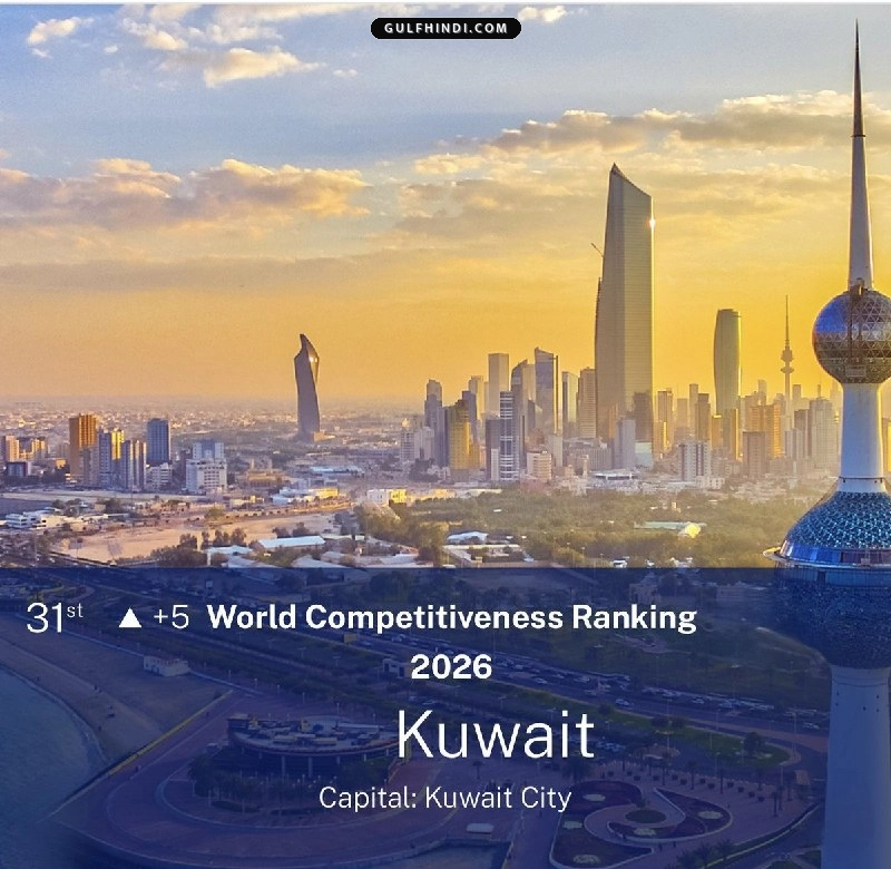 World Competitiveness Ranking: कुवैत ने मारी बाजी, रैंकिंग में 36वें से उछलकर 31वें स्थान पर आया देश
