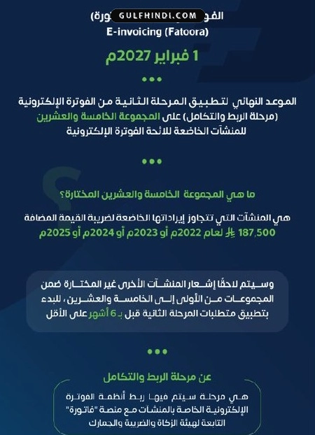 Saudi Arabia E-Invoicing: ई-इनवॉइसिंग को लेकर खबर, क्या 187,500 रियाल वाली सीमा होगी अनिवार्य?