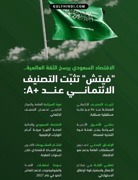 Saudi Arabia: Fitch ने सऊदी अर्थव्यवस्था पर जताया भरोसा, ‘A+’ रेटिंग को किया बरकरार