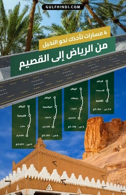 Saudi Arabia: रियाद से अल-कासिम के लिए शुरू हुए 4 नए रास्ते, सफर करना अब होगा और भी आसान