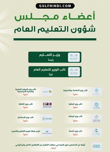 Saudi Arabia Education Law: सऊदी सरकार का बड़ा फैसला, शिक्षा व्यवस्था सुधारने के लिए नई काउंसिल का गठन