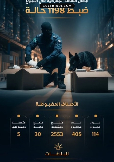 Saudi Arabia: ज़ब्त हुए लाखों ड्रग्स और प्रतिबंधित सामान, ZATCA ने एक हफ्ते में पकड़े 1,162 केस